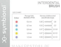 Interdentalbürste 5 St. 1,0 mm