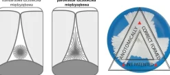 Interdentalzahnbürste 2 mm