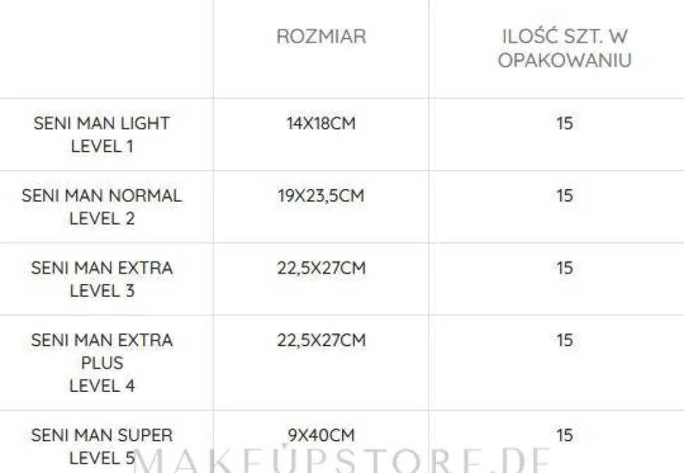 Urologische Einlagen für Männer Seni Man Normal Level 2 15 St.